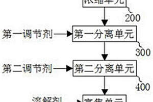 酸性含铜废水的处理系统以及处理方法