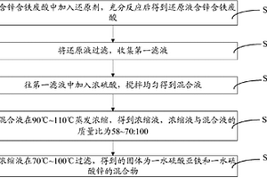 含锌含铁废酸的处理方法