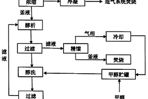 蒽醌法生产双氧水过程中废碳酸钾溶液的处理方法