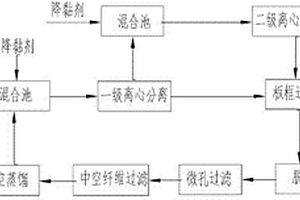 硅片切割废砂浆中的碳化硅回收利用的方法