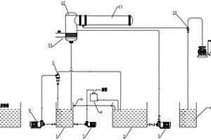 硫酸法钛白废酸浓缩装置