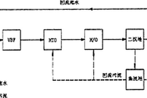 柠檬酸生产废水的处理方法