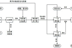 氨法脱硫废液中无机盐资源化的处理方法