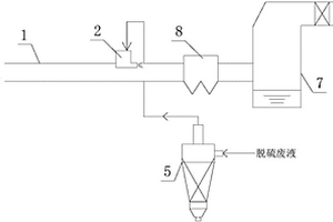 脱硫废水处理系统