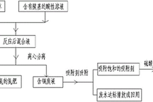 电解铜及利用浓硝酸含铜废水生产电解铜的方法