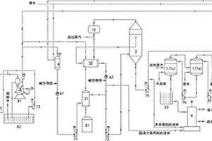 含铵盐废水处理的方法