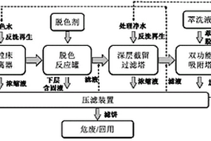 去除皮革废水中重金属铬、染料和短毛纤维的系统及其方法