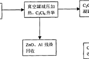 含六氯乙烷的废弃发烟剂的升华处理方法