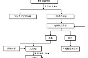 工业生产低浓度酸性废水的封闭循环处理方法