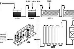 电镀废水处理工艺
