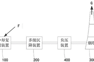 铝电解废阴极的回收处理系统