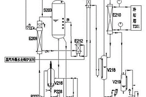 钛白粉废硫酸三段式负压蒸发结晶处理工艺及装置