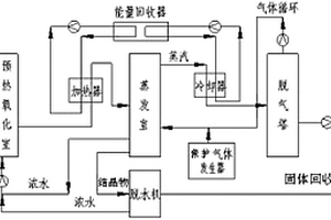 有机含盐废水处理系统及方法