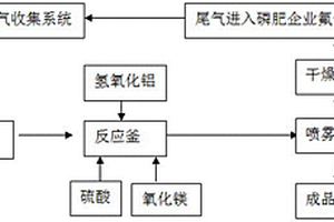 磷肥企业氟硅酸废水全密闭无害化处理方法