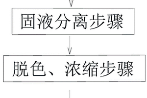 桔子罐头加工生产的废弃物回收方法