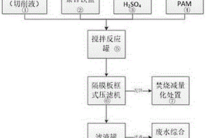 聚合铁盐破乳剂处理废乳化液方法