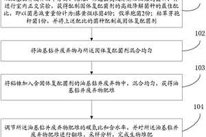 油基钻井废弃物的生物堆肥处理方法