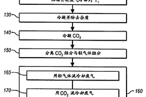 从废气中捕集二氧化碳