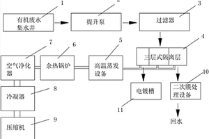 电镀废水零排放的处理装置及其工艺