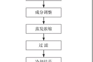 从高镁低钙电厂废水中提取硫酸镁的方法