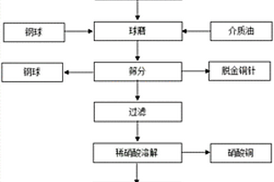 废电脑CPU的分离回收方法