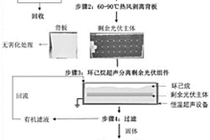 基于低毒化学法的废旧光伏组件分离回收方法