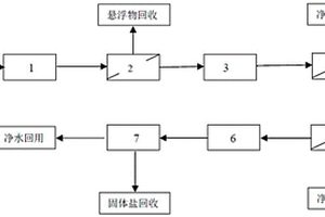 拟薄水铝石生产废水回用的系统和方法