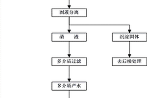 铵盐废水除钙的方法