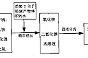 含镍三氯化铁蚀刻废液的再生方法