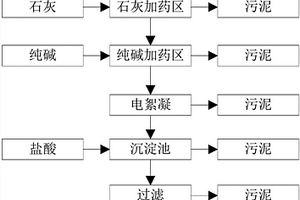 AEC电絮凝废水处理工艺