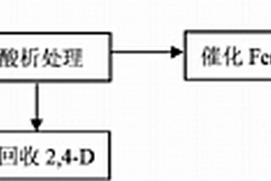 2,4-D农药废水预处理的方法