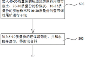 园林地砖及利用城市废土制备园林地砖的制备方法