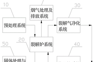 废旧锂电池回收处理的无氧裂解系统