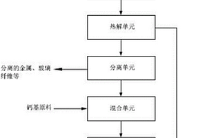 处理废旧电子产品的系统和方法