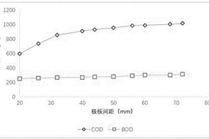 柑橘罐头生产废水的预处理和同时回收果胶的方法