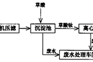 从钕铁硼电镀前处理酸洗废水中提取钕的方法