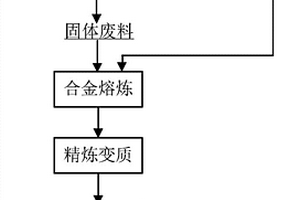 用晶体硅的金刚线切割废料浆制备含硅合金的方法