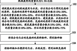 脱硫废剂的再利用的方法和免烧砖