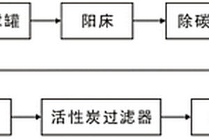 基于离子交换的低浓度PVB废水处理设备