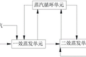 有机硅废水处理系统以及方法