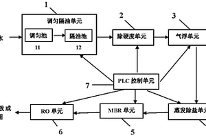 油气田钻完井复杂废水的组合处理工艺及系统