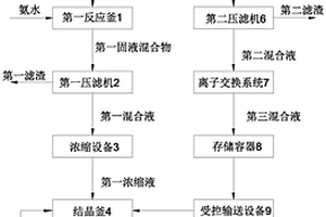 废磷酸的处理方法和流水处理线