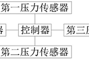 管道输送危险废物流变特性测试系统及检测方法