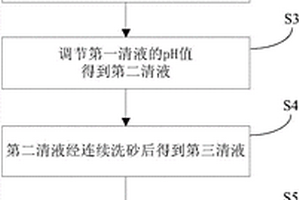 涂装废水零排放处理方法及系统