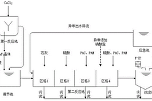 硅太阳能电池片生产废水除氟控盐及氟回收的工艺