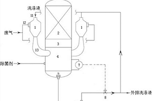 曝气池废气脱硫工艺