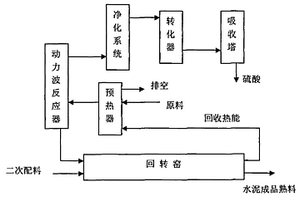 废弃石膏动力波硫酸生产工艺方法及其实施设备