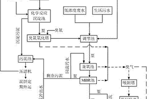 高浓度氨氮废水处理方法