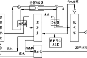 有机含盐废水处理系统