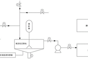 煤化工生产工艺中酸碱废水的综合利用方法